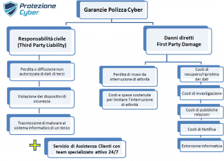 protezione cyber